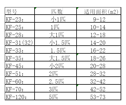 大悟空调维修
