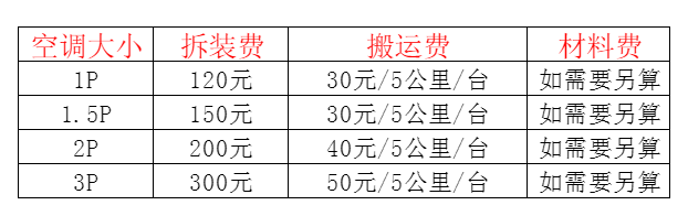 大悟空调移机及费用电话在哪里找
